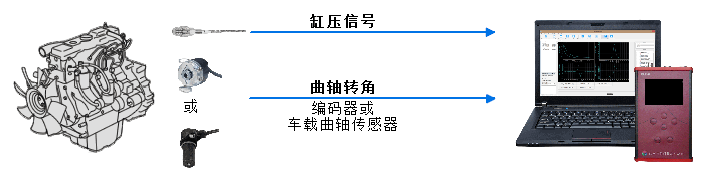 发动机燃烧测试系统